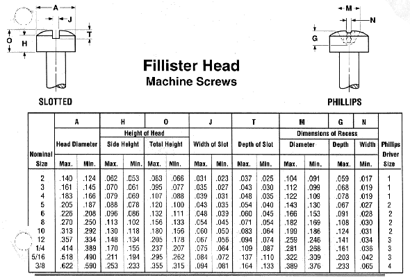 Cleco Industrial Fasteners - Specifications - MACHINE SCREWS