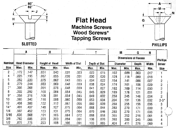 Mil Spec Screws Chart