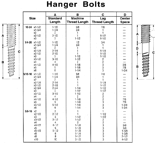 Cleco Industrial Fasteners Specifications CAP SCREWS And BOLTS