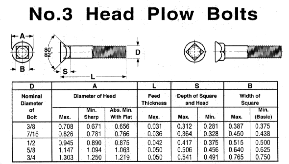 Cleco Industrial Fasteners Specifications CAP SCREWS And BOLTS