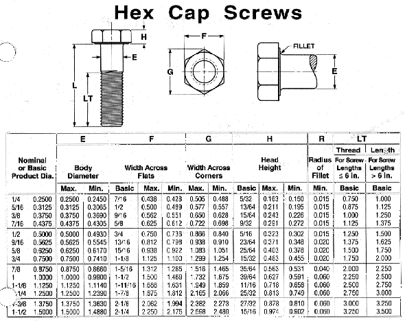 Hex Cap Screw Size Chart