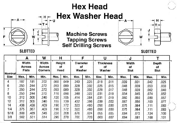 Self Tapping Screw Sizes Chart