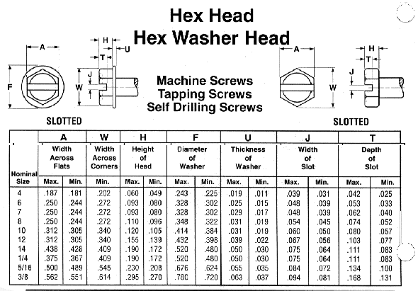 Self Tapping Screw Chart