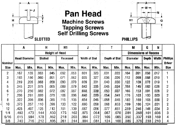 Self Tapping Screw Thread Chart