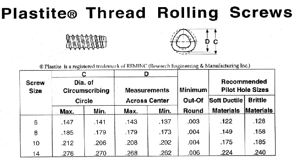 Cleco Industrial Fasteners Specifications THREAD ROLLING SCREWS