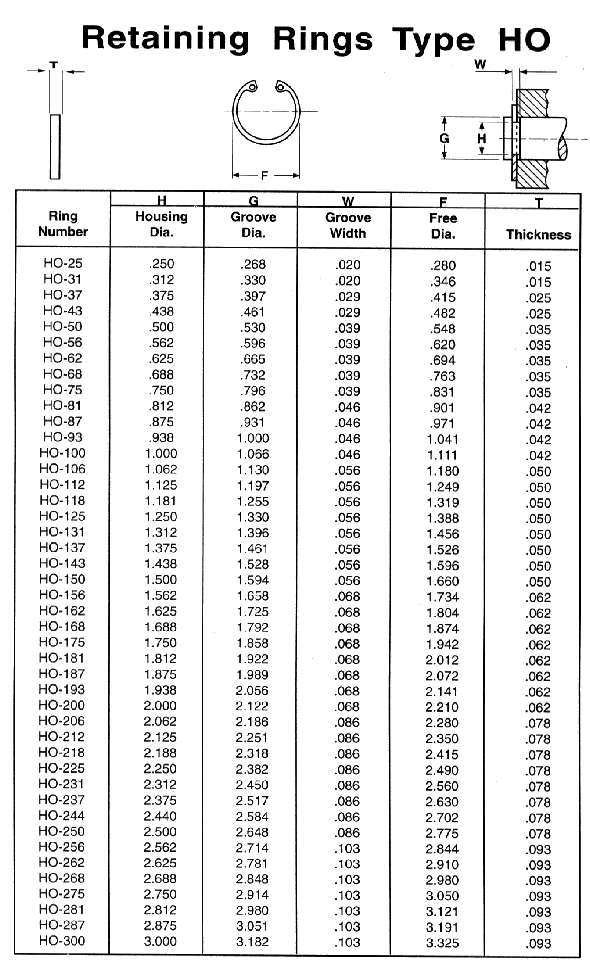 Cleco Industrial Fasteners Specifications RETAINING RINGS