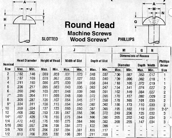 Cleco Industrial Fasteners Specifications Wood Screws