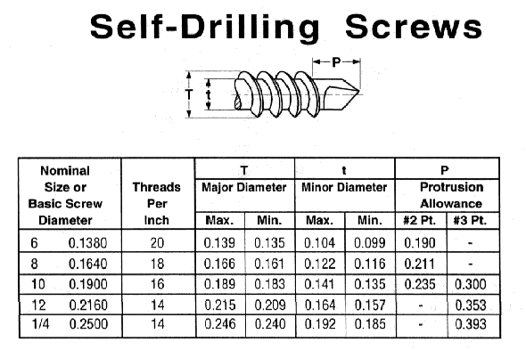 Self Drilling Screw Size Chart