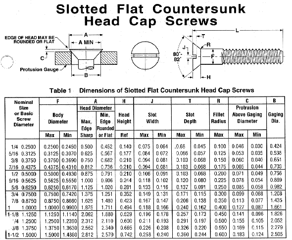 Carriage Bolt Sizes Chart