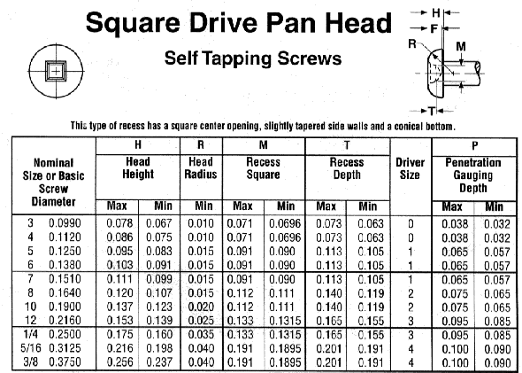 Pan Head Screw Chart