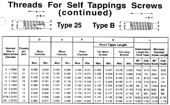 Self Tapping Screw Chart