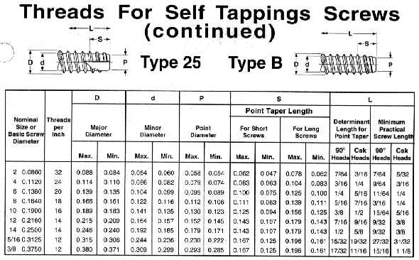 Self Tapping Screw Thread Chart