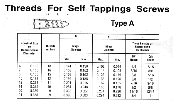 Self Tapping Screw Sizes Chart