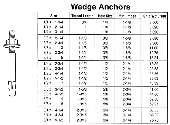 Anchor Bolt Hole Size Chart